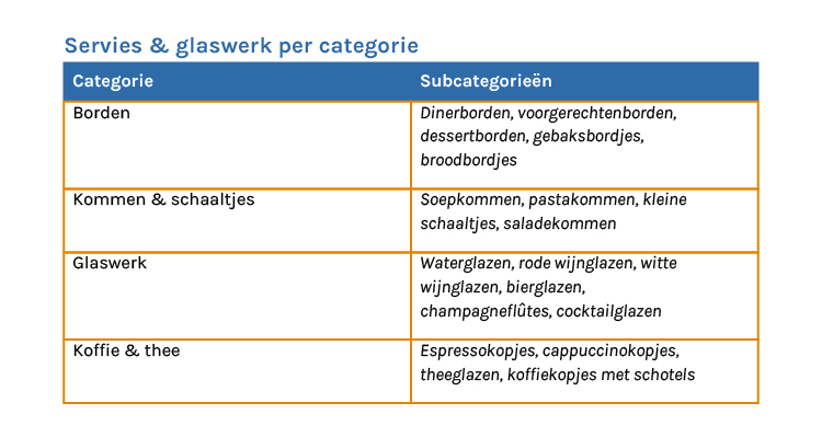 Tabel Productcategoriën Riké Group