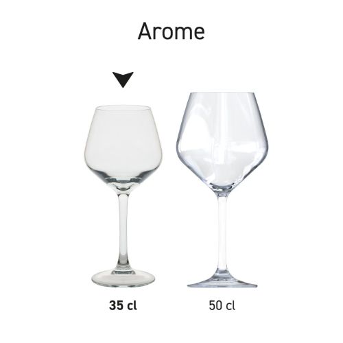 Overzichtsbeeld van Arome glazen als productlijn, consistent in formaat en design.