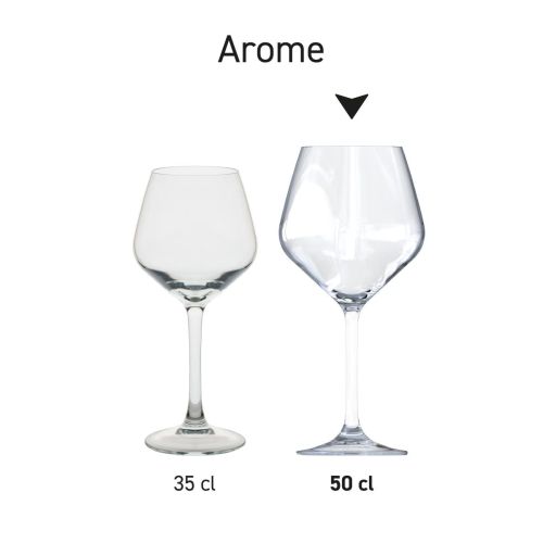 Serie-opstelling van meerdere Arome wijnglazen als productoverzicht.