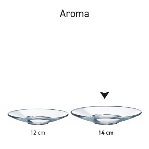 Twee Aroma schotels van 12 en 14 cm in glas, identiek van vorm en gestapeld als productserie.