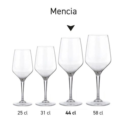 Seriebeeld met meerdere Mencia glazen in varianten naast elkaar gepresenteerd.